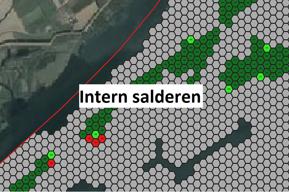 intern salderen stikstof